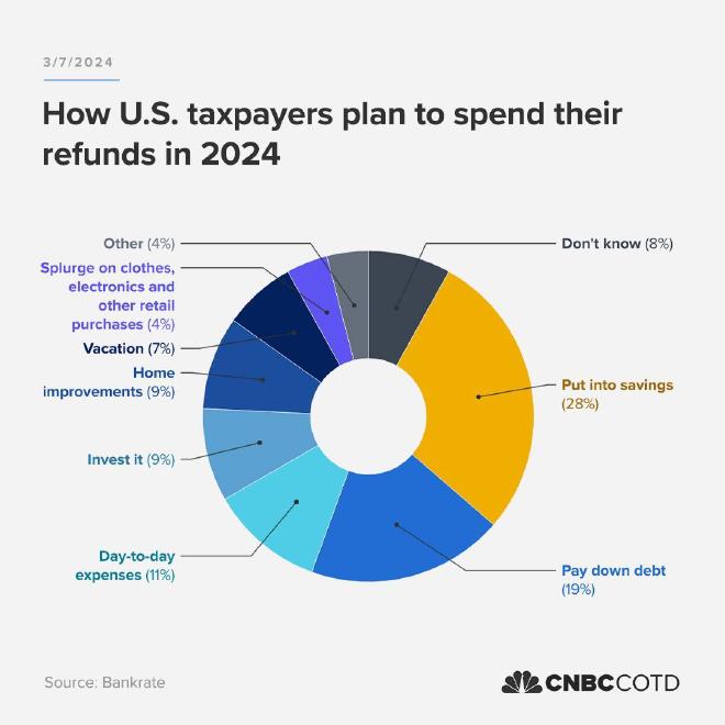 Original chart published by the CNBC&rsquo;s Chart of the Day.