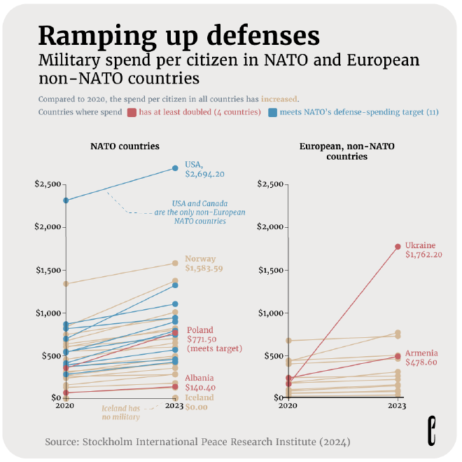 Original chart published by the European Correspondent.