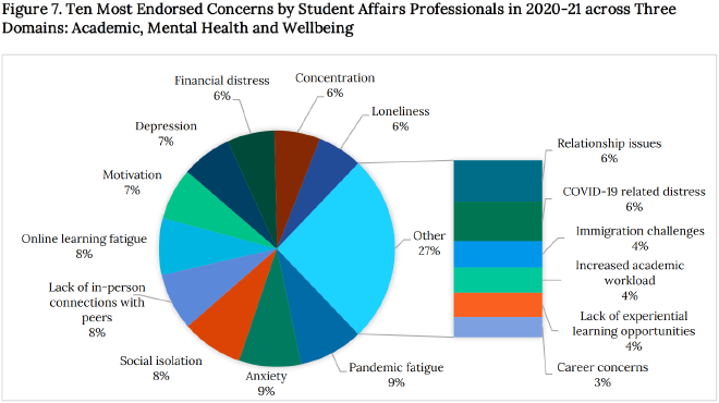 Original chart published by the Mental Health Commission of Canada.