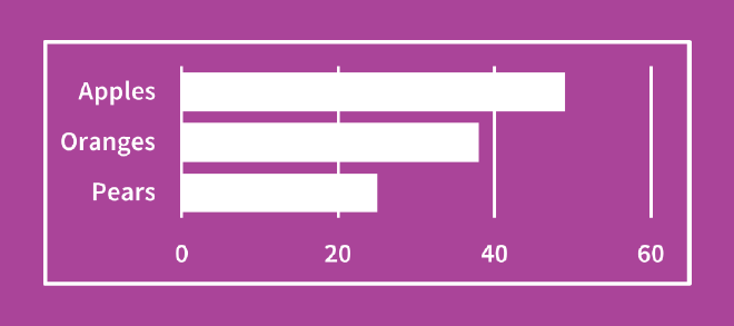 A simple bar chart with all the clutter that shows up by default.