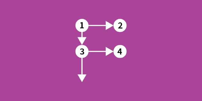 A diagram demonstrating the F-shaped reading path.