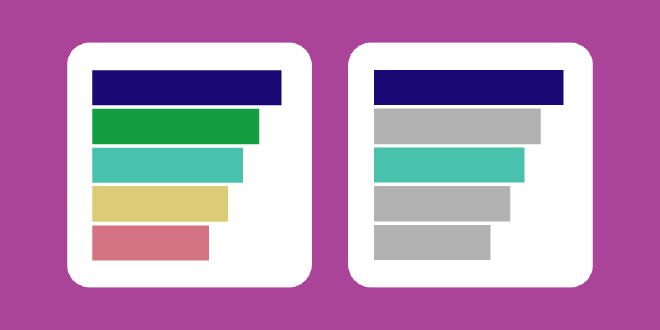 Two simple bar charts side-by-side. In the left chart, every bar has it's own unique colour. In the right chart, the bars are grey, except for two which are coloured blue to highlight them.